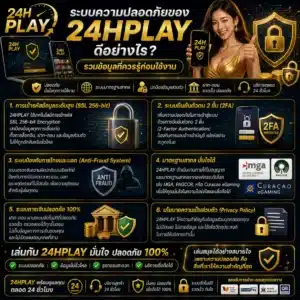 ระบบความปลอดภัยของ 24HPLAY ดีอย่างไร_ รวมข้อมูลที่ควรรู้ก่อนใช้งาน